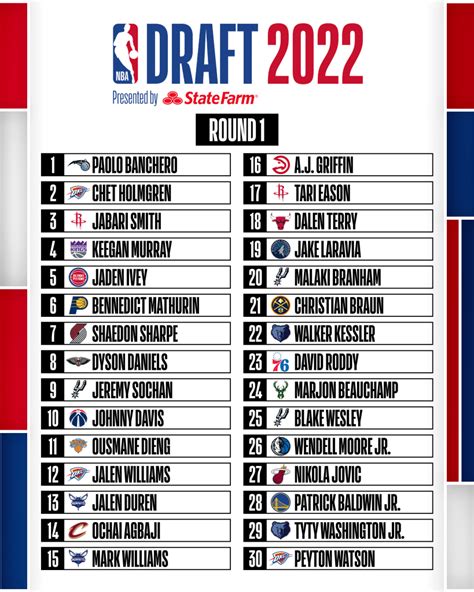 future nba draft picks|2022 nba mock draft.